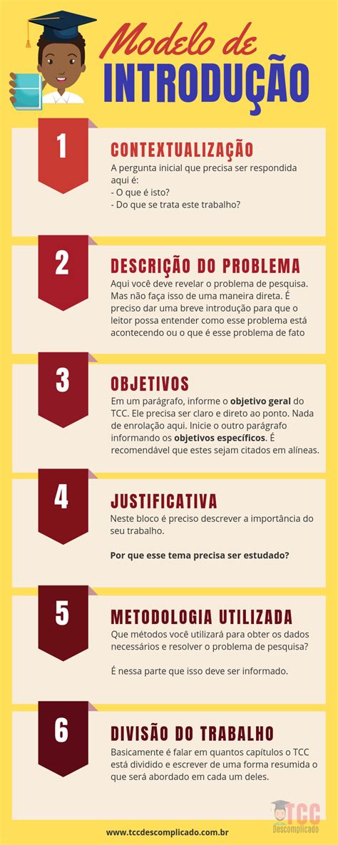 Como fazer uma introduÇÃo de tcc vai que encantar a banca Artofit