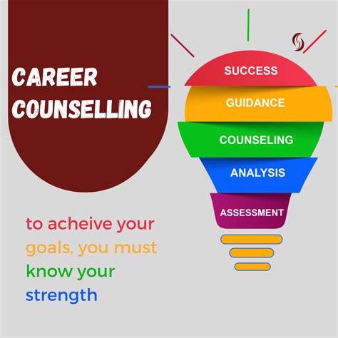 CAREER COUNSELLING IN DELHI. Counseling for career options or career ...