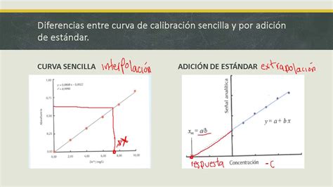 Normalizacion De Curvas De Calibracion Y Su Aplicacion En La Hot Sex