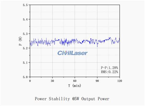 1550nm 37dBm 5W SM Fiber Laser Source Benchtop Test Video NakuLaser S