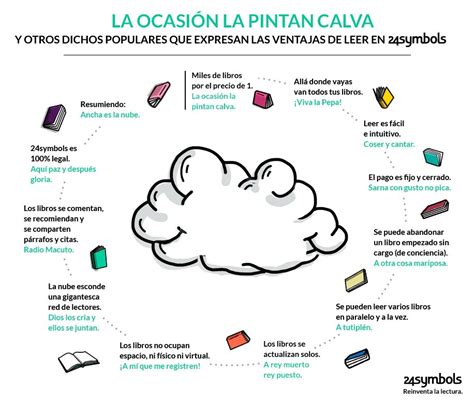 Ventajas De La Lectura En La Nube Infografía Leer En Pantalla