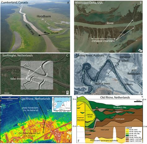 Overview of levees. (a) Levee complex at Cumberland, Canada -aerial ...