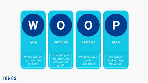 Woop Method Achieving Your Own Goals Ionos