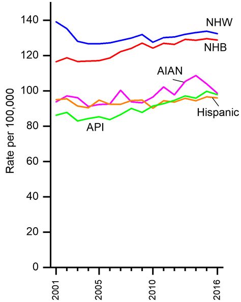 Breast Cancer Statistics 2019 Desantis 2019 Ca A Cancer Journal