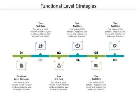 Functional Level Strategies Ppt Powerpoint Presentation Inspiration Mockup Cpb Presentation