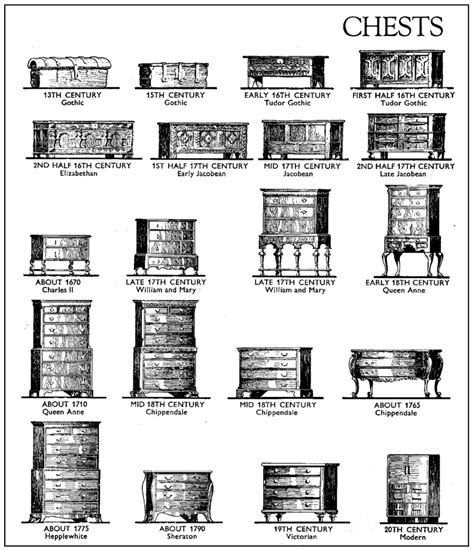 'The Styles of Furniture' - Lost Art Press