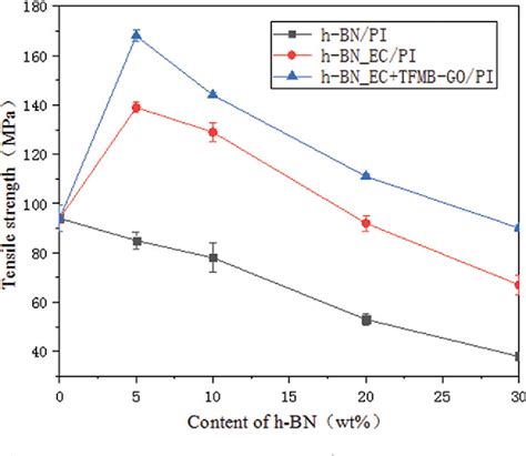 Figure From Enhanced Thermal Conductivity Of Flexible H Bn Polyimide