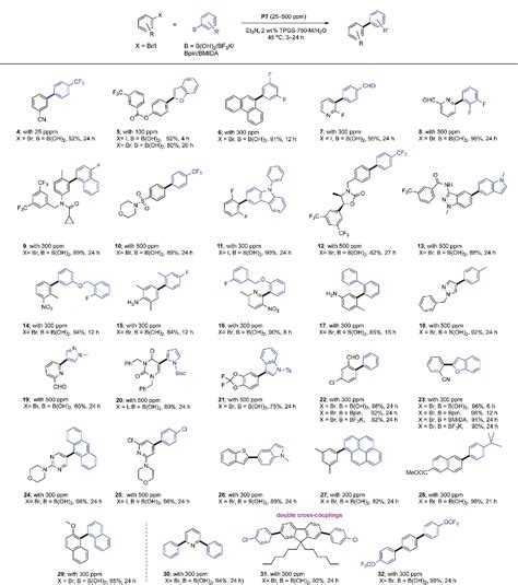 Table 1 From A New Substituted Palladacycle For Ppm Level Pd Catalyzed