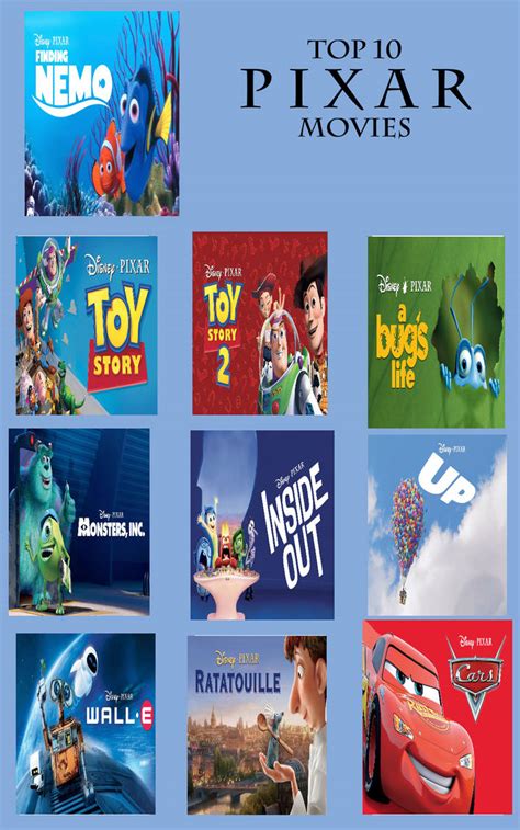 PIXAR ANIMATION STUDIOS MOVIES TOP 10 by allenmilton2004324 on DeviantArt