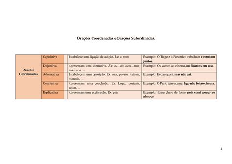 Tabela De Oracoes Coordenadas E Subordinadas