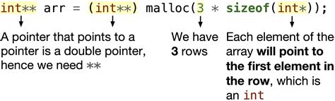 Dynamic Memory Allocation Of D Arrays Snefru Learning