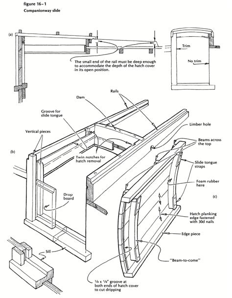 Hatches And Other Deck Joinery Mastering Skills With The Woodenboat