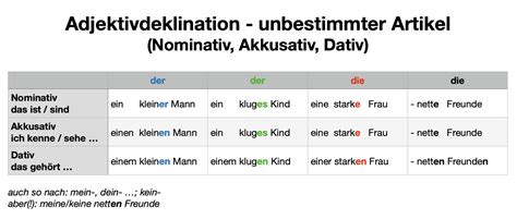 Adjektivdeklination ZUM Deutsch Lernen