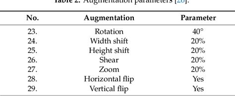 Table 1 From A High Accuracy Model Average Ensemble Of Convolutional Neural Networks For