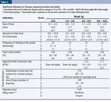 Non Invasive Methods For Assessing The Welfare Of Farmed White Leg