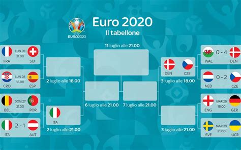 Euro Il Tabellone Degli Ottavi Di Finale Sky Sport