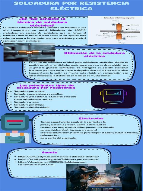 Soldadura Por Resistencia Eléctrica Pdf