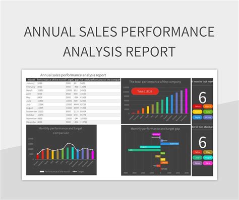 Annual Sales Performance Analysis Report Excel Template And Google