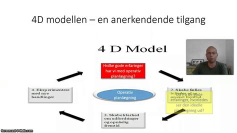 4d Modellen En Anerkendende Tilgang Youtube