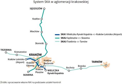 Szybka Kolej Aglomeracyjna W Krakowie Pod Lup Nik U Nadal Kuleje