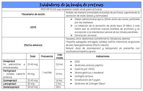 Farmacologia Udocz