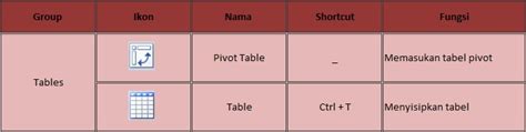 Tab Insert Menu Dan Fungsi Ikon Yang Ada Di Microsoft Excel 85668 Hot Sex Picture