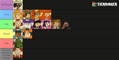 Total Drama Characters Tier List 3 5 Generation 3 The Pahkitew