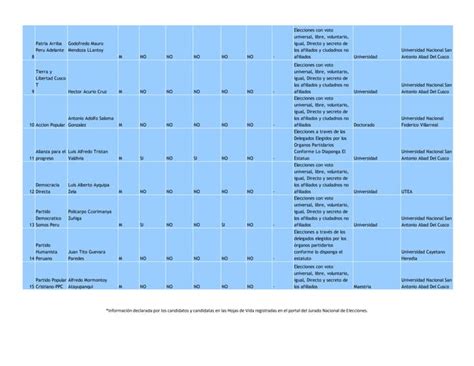 Reporte De Observaci N De Hojas De Vida Municipalidad Provincial De