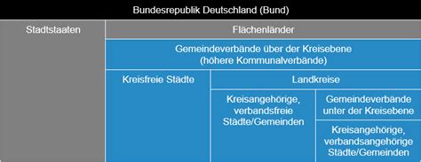 Kommunen Wirtschaftsfoerderung Info