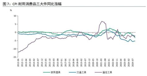 10月cpi、ppi弱于预期，物价有待温和回升｜宏观经济腾讯新闻