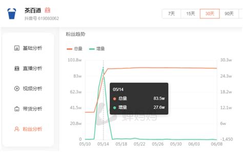 胡海泉联创品牌因偷税被罚，新茶饮们仍在“长红”路上挣扎 现代广告