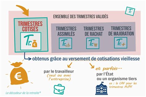 Trimestre cotisé le décryptage complet