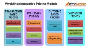 3 Excel Pricing Model Templates - Word Excel Formats