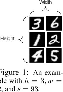 PDF A Scalable Technique For Weak Supervised Learning With Domain