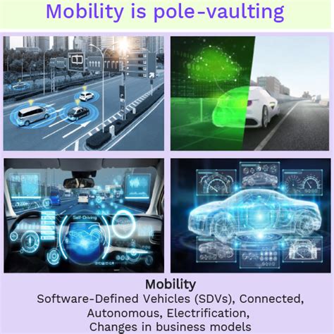 Future Of Mobility Emerging Trends In Software Defined Vehicles