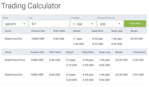 Roboforex Review Pros Cons Evaluated