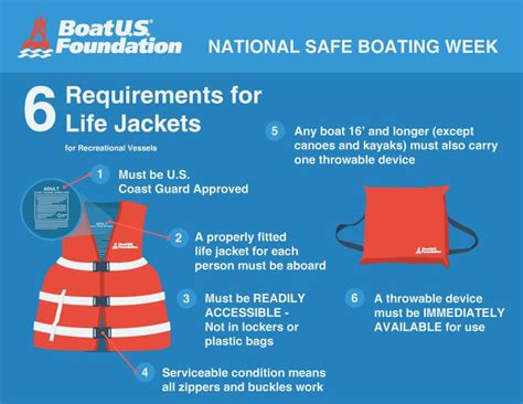 Ranger Boats Some Good Information Being Shared By