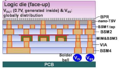 IEDM Backside Power Delivery Breakfast Bytes Cadence Blogs