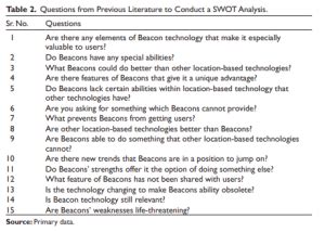 Swot Analysis Of Using Beacons In Retail Beaconzone Blog