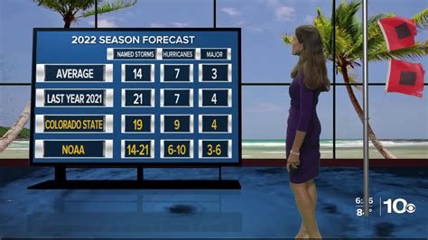 Above Average Hurricane Season Forecasted By Noaa