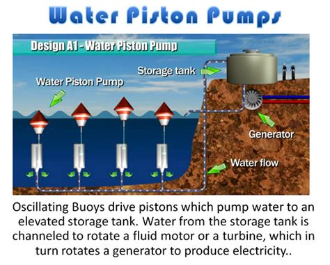 Wave Power Mathematics | Passy's World of Mathematics