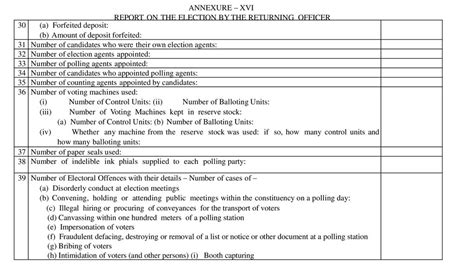 Statutory Reports Reports On Counting Of Votes And Declaration Of Results And Post Counting