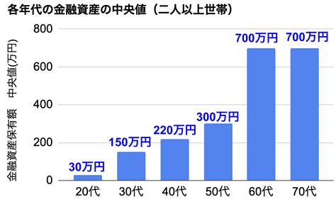 【衝撃】2024年最新版20〜70代の平均貯金額がヤバすぎる【住宅ローン借金新nisa 貯金 貯蓄率】 節約オタクふゆこ