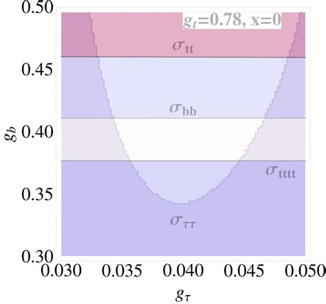 Production Cross Section Predictions Of Relevant 400 GeV Pseudoscalar