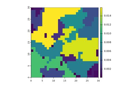 Spatialize Lsm Spatialize Lsm Landscapemetrics