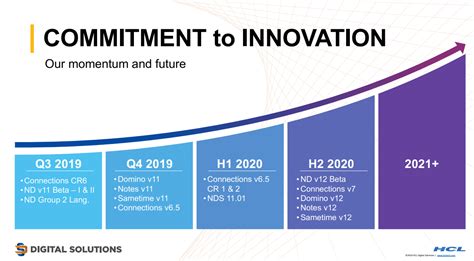 What We Know About HCLs Roadmap For Domino And Connections The