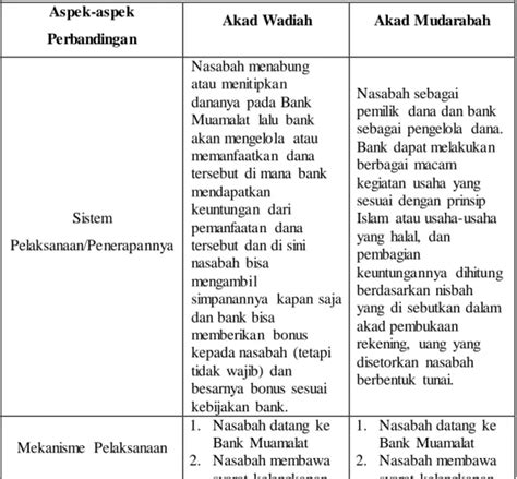 Bab Iv Penyajian Data Dan Analisis Data Gambaran Umum Pt Bank