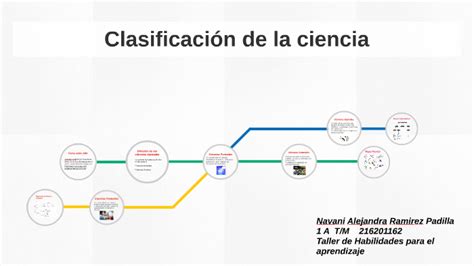 Clasificacion De Las Ciencias Cuadro Sinoptico XIli