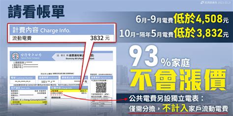 房東喊1度電收7 7元 台電說恐違法！我家4月電費會漲多少怎麼算？租屋族可善用「2招」凍漲 今周刊