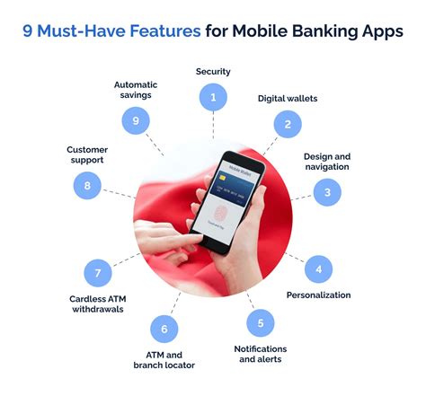 Mobile Banking App Development Step By Step Guide Keenethics